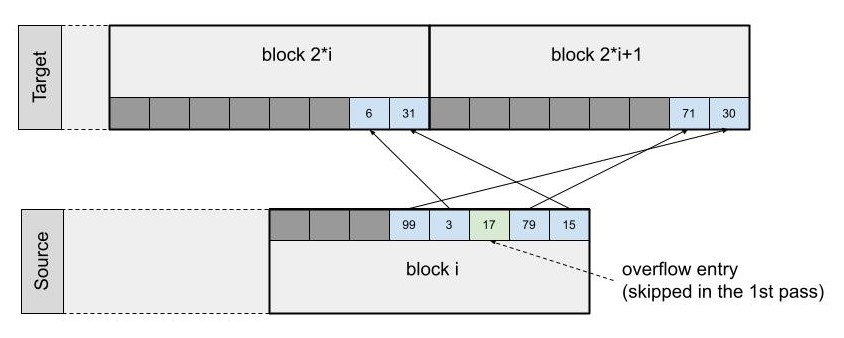 ../../_images/swiss_table_11.jpg
